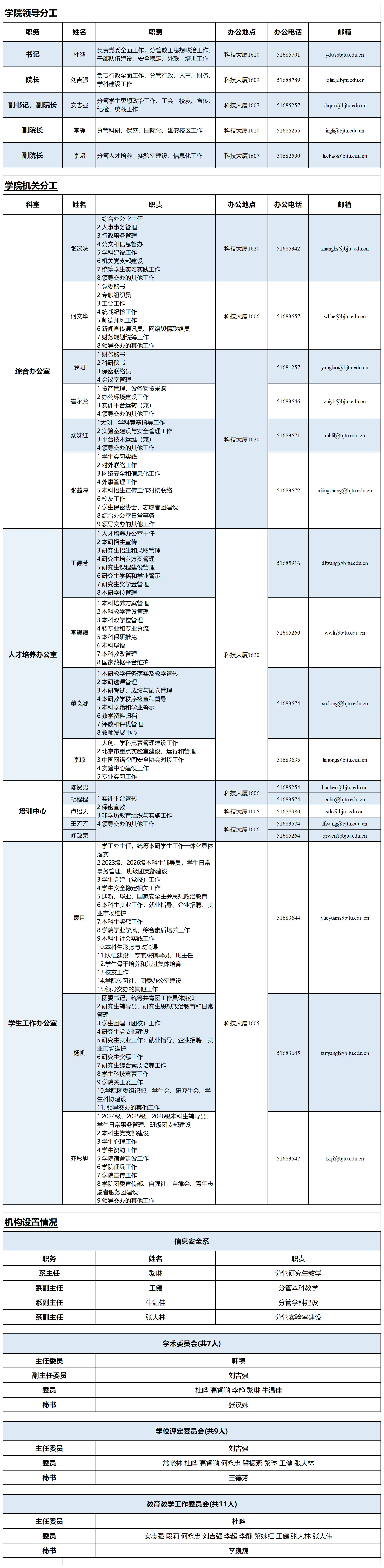 学院领导及机关分工表_Sheet1.png